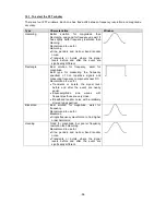 Preview for 94 page of PeakTech 1280 Operation Manual