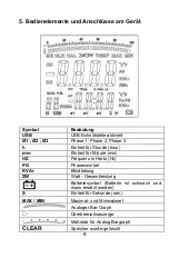 Preview for 10 page of PeakTech 1660 Operation Manual