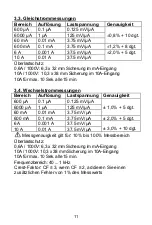 Preview for 11 page of PeakTech 2015 A Operation Manual