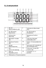 Preview for 19 page of PeakTech 2015 A Operation Manual