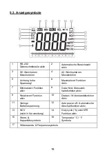 Preview for 19 page of PeakTech 2025 A Operation Manual