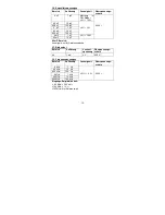 Preview for 11 page of PeakTech 3315 USB Operation Manual