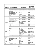 Preview for 26 page of PeakTech 4950 Operation Manual