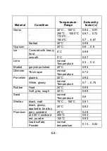 Preview for 55 page of PeakTech 4950 Operation Manual