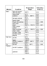 Preview for 57 page of PeakTech 4950 Operation Manual