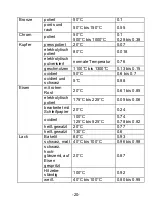 Preview for 21 page of PeakTech 4960 Operation Manual