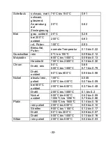 Preview for 23 page of PeakTech 4960 Operation Manual