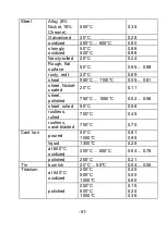 Preview for 52 page of PeakTech 4960 Operation Manual