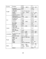 Preview for 30 page of PeakTech 5400 Operation Manual