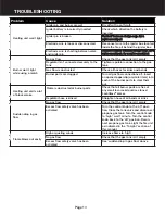 Preview for 13 page of PEAKTOP HF30181BA Owner'S Manual