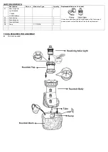 Preview for 2 page of PEAKTOP VFD8185 Use And Care Manual