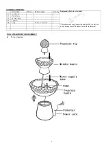 Preview for 2 page of PEAKTOP ZEN Use And Care Manual