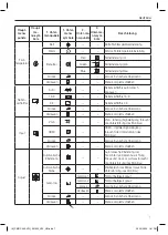 Preview for 7 page of Peaq PMO C 240-VFH User Manual