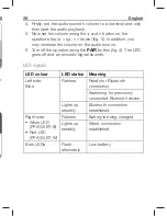 Preview for 28 page of Peaq PPA120BT-B User Manual