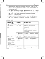 Preview for 46 page of Peaq PPA120BT-B User Manual