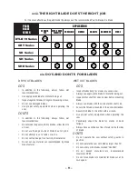 Preview for 11 page of Pearl Abrasive VXRS RAIL SAW Owner'S/Operator'S Manual