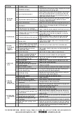 Preview for 6 page of Pearl JCCH Series Installation And Operating Instructions Manual