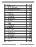 Предварительный просмотр 20 страницы Pearl PA10SDG Series Owner'S/Operator'S Manual