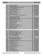 Предварительный просмотр 21 страницы Pearl PA10SDG Series Owner'S/Operator'S Manual