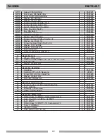 Предварительный просмотр 22 страницы Pearl PA10SDG Series Owner'S/Operator'S Manual