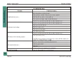 Предварительный просмотр 110 страницы Pearson CE35-T Case Operation Manual