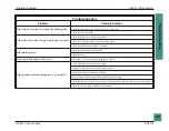 Предварительный просмотр 115 страницы Pearson CE35-T Case Operation Manual