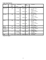 Preview for 12 page of Peavey AAM 1602 User Manual