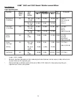 Preview for 15 page of Peavey AAM 2443 User Manual