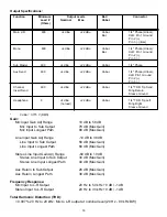 Preview for 16 page of Peavey AAM 2443 User Manual