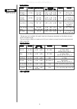 Preview for 14 page of Peavey Architectural Acoustics AAM 2443 User Manual