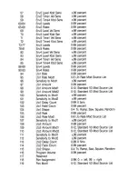 Preview for 5 page of Peavey DPM V3 Command List