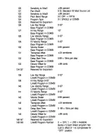 Preview for 6 page of Peavey DPM V3 Command List