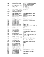 Preview for 8 page of Peavey DPM V3 Command List