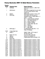 Preview for 11 page of Peavey DPM V3 Command List