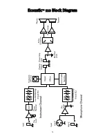 Предварительный просмотр 14 страницы Peavey Ecoustic 110 Operation Manual