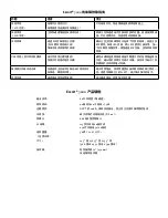 Предварительный просмотр 100 страницы Peavey ESCORT 3000 Operating Manual