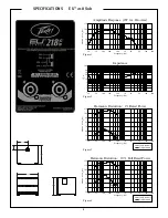 Preview for 3 page of Peavey EU 218 Sub Specifications