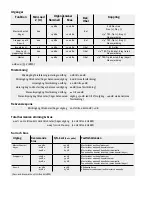 Preview for 121 page of Peavey FX 2 16 Operating Manual