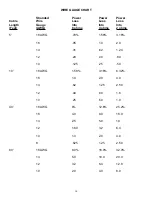 Preview for 14 page of Peavey GPS 1500 Operating Manual