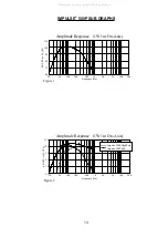 Предварительный просмотр 13 страницы Peavey Impulse Hypervent 500P Operating Manual