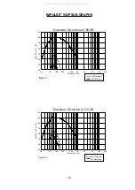 Предварительный просмотр 14 страницы Peavey Impulse Hypervent 500P Operating Manual