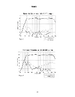 Preview for 15 page of Peavey Impulse Impulse 200P User Manual