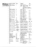 Предварительный просмотр 81 страницы Peavey MidiBase User Manual