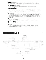 Предварительный просмотр 35 страницы Peavey NASHVILLE 1000 Operating Manual