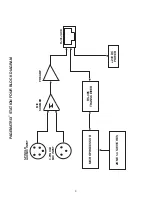 Preview for 3 page of Peavey PageMatrix STATION FOUR BUTTON Specification