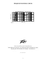 Preview for 13 page of Peavey PR 12 D Operating Manual