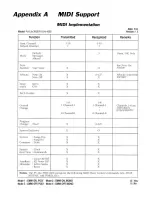 Preview for 23 page of Peavey PV-Lite Desk 4008 User Manual