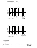 Preview for 4 page of Peavey QW-118 Specifications