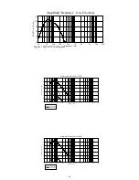 Preview for 16 page of Peavey QW 118P Operation Manual