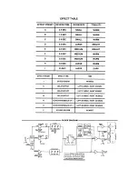 Предварительный просмотр 7 страницы Peavey Renown 112 User Manual